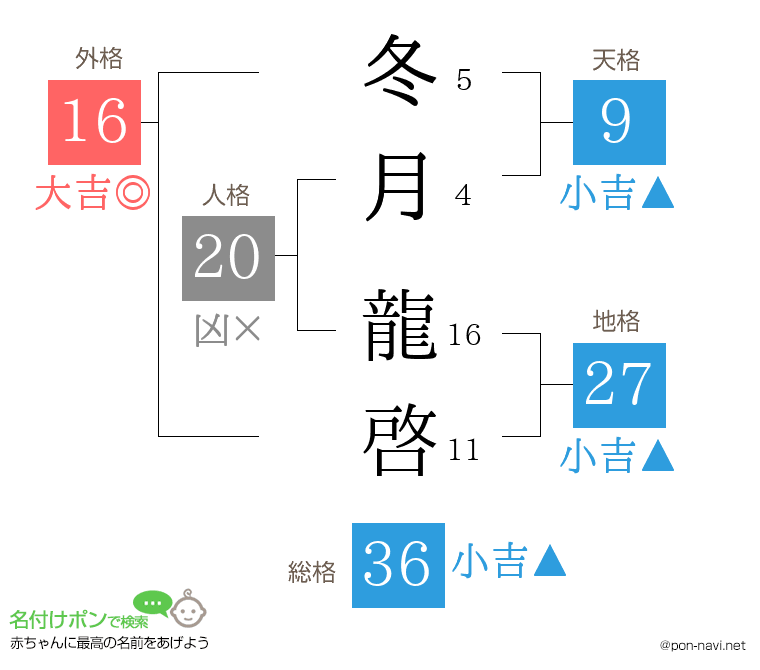 冬月 龍啓さんの姓名判断結果