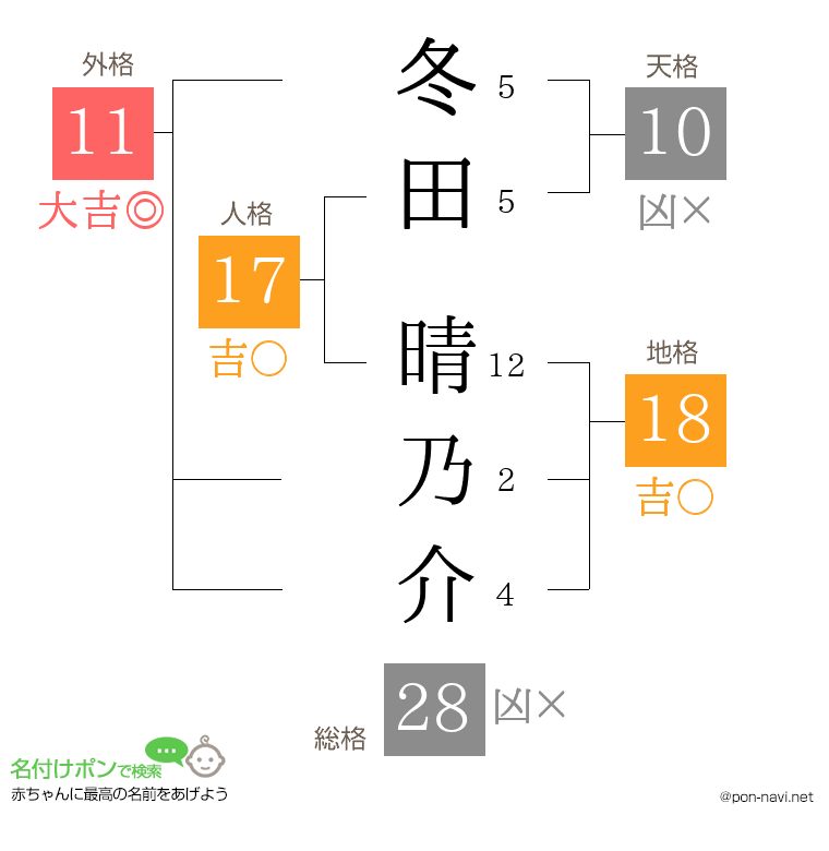 冬田 晴乃介さんの姓名判断結果