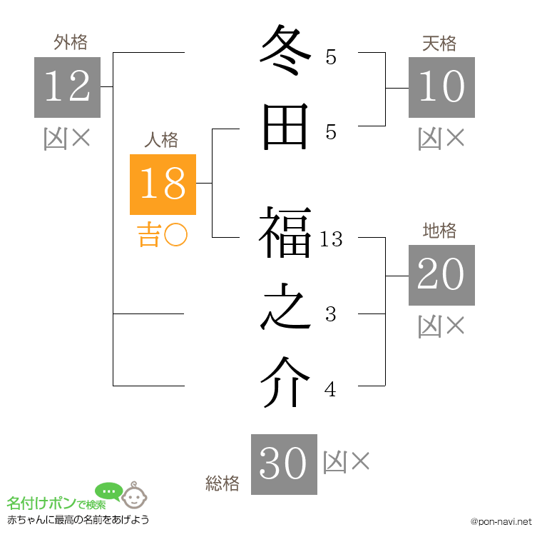 冬田 福之介さんの姓名判断結果
