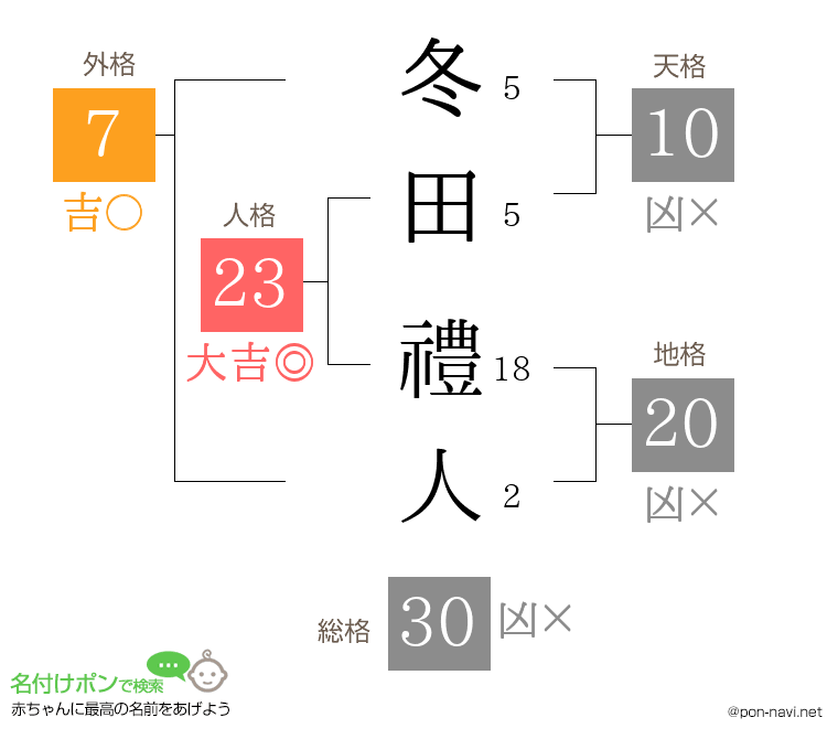 冬田 禮人さんの姓名判断結果
