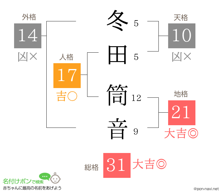 冬田 筒音さんの姓名判断結果