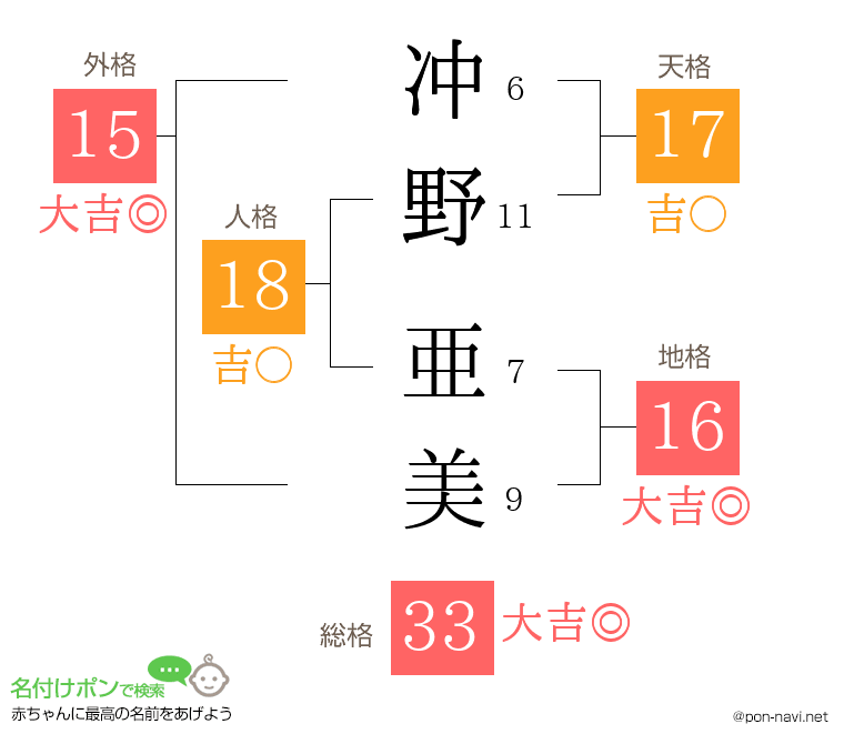 冲野 亜美さんの姓名判断結果