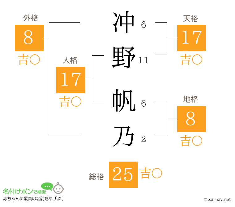 冲野 帆乃さんの姓名判断結果