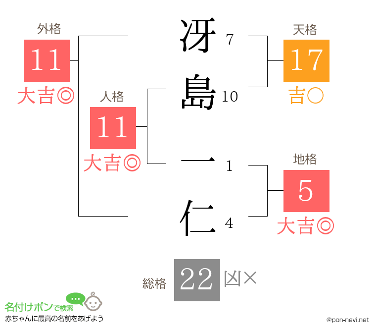 冴島 一仁さんの姓名判断結果