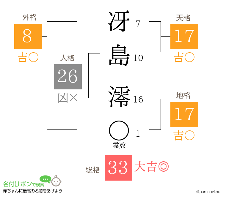 冴島 澪さんの姓名判断結果