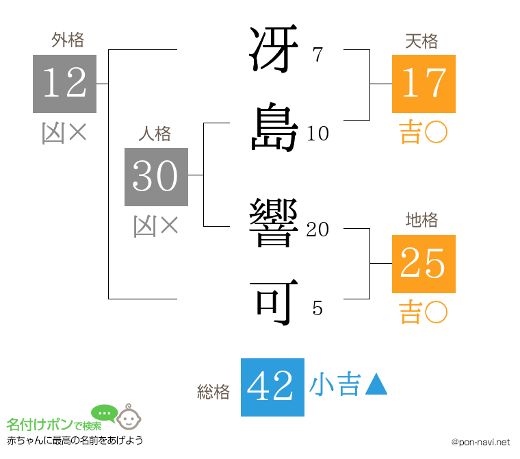 冴島 響可さんの姓名判断結果