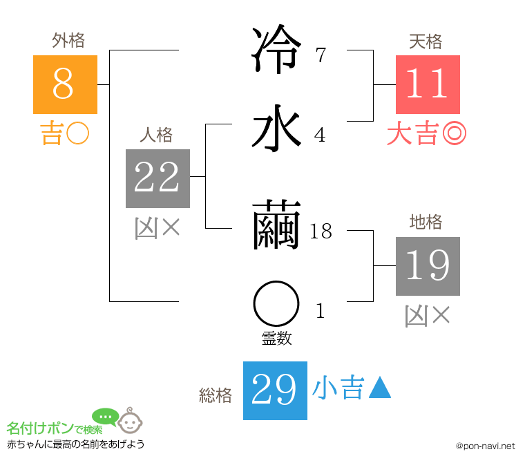 冷水 繭さんの姓名判断結果