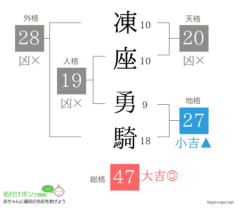 凍座 勇騎さんの姓名判断結果