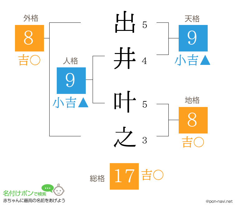 出井 叶之さんの姓名判断結果