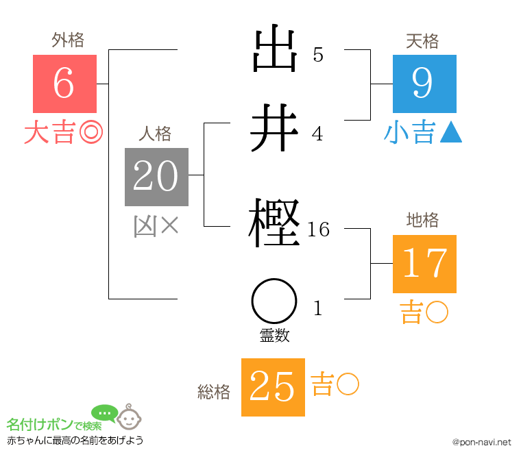 出井 樫さんの姓名判断結果
