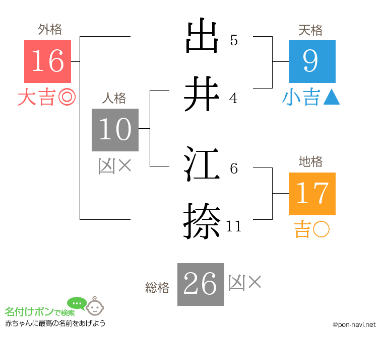 出井 江捺さんの姓名判断結果