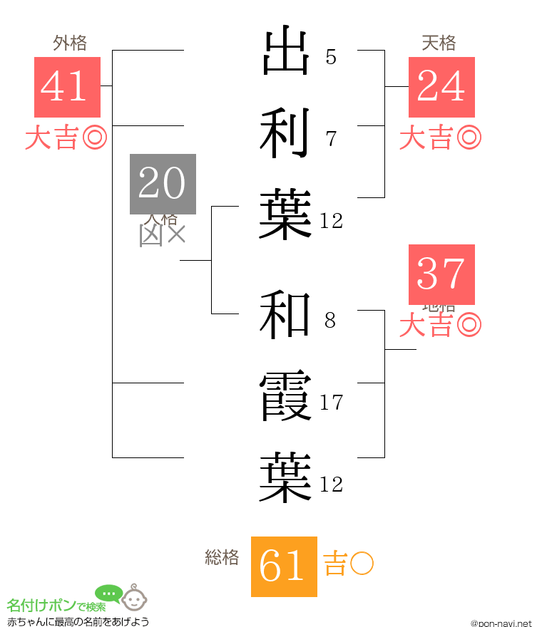 出利葉 和霞葉さんの姓名判断結果