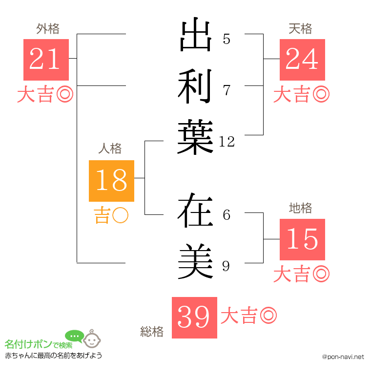 出利葉 在美さんの姓名判断結果