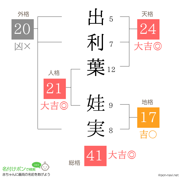 出利葉 娃実さんの姓名判断結果