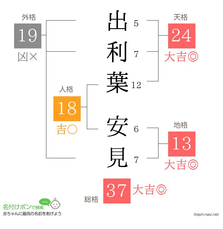 出利葉 安見さんの姓名判断結果