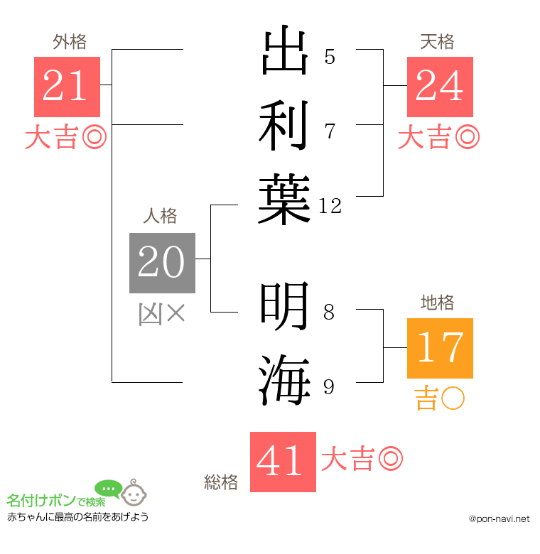 出利葉 明海さんの姓名判断結果