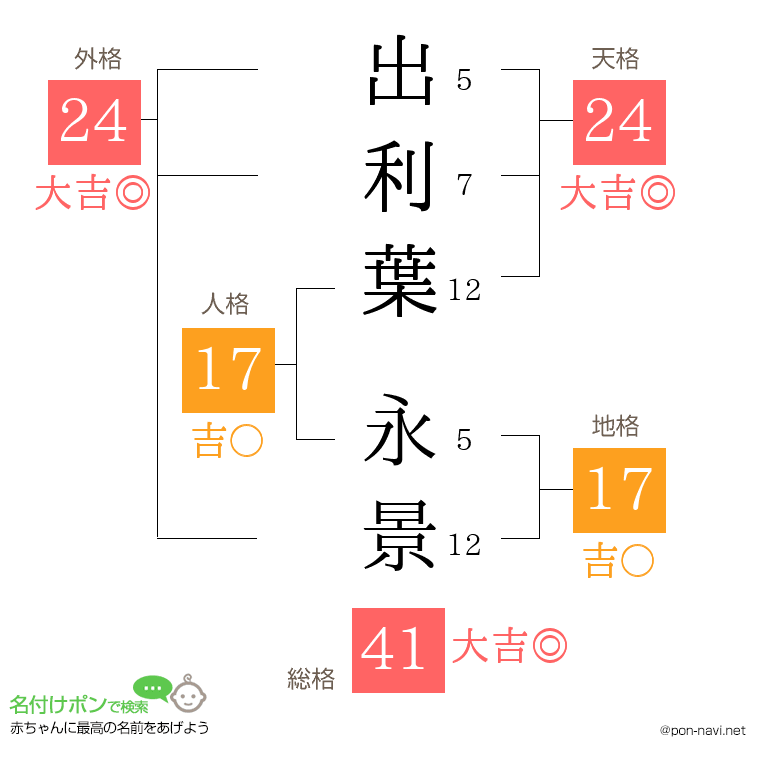 出利葉 永景さんの姓名判断結果