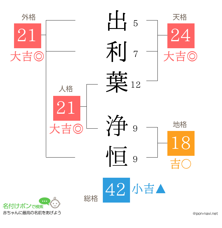 出利葉 浄恒さんの姓名判断結果