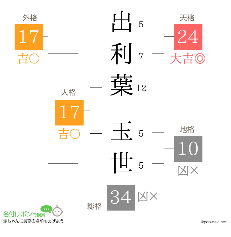 出利葉 玉世さんの姓名判断結果