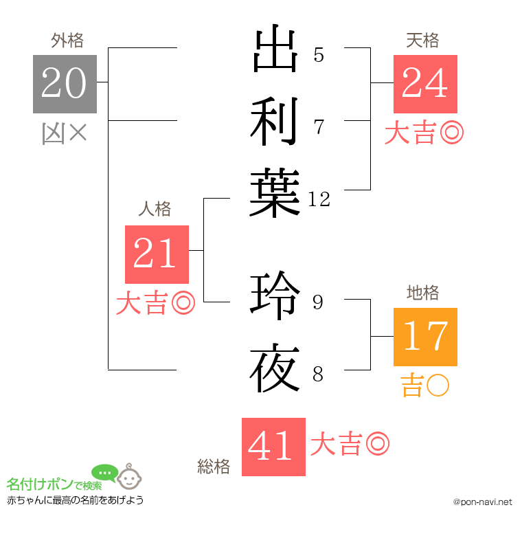 出利葉 玲夜さんの姓名判断結果