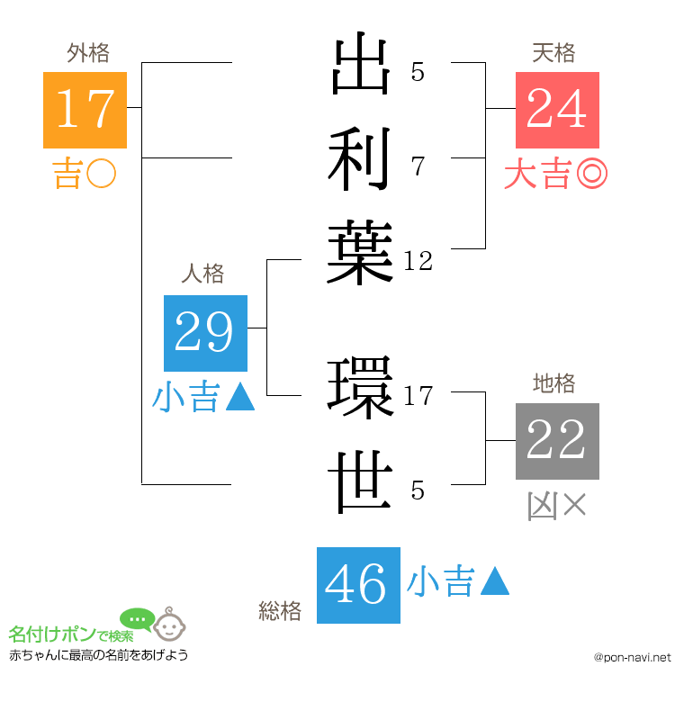 出利葉 環世さんの姓名判断結果