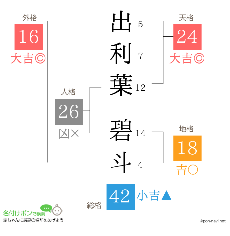 出利葉 碧斗さんの姓名判断結果