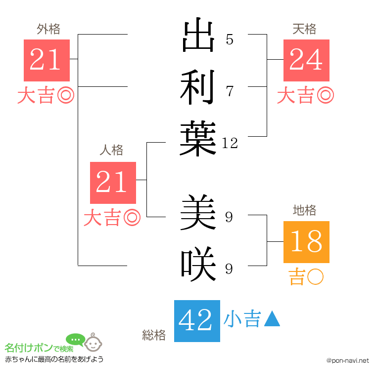出利葉 美咲さんの姓名判断結果