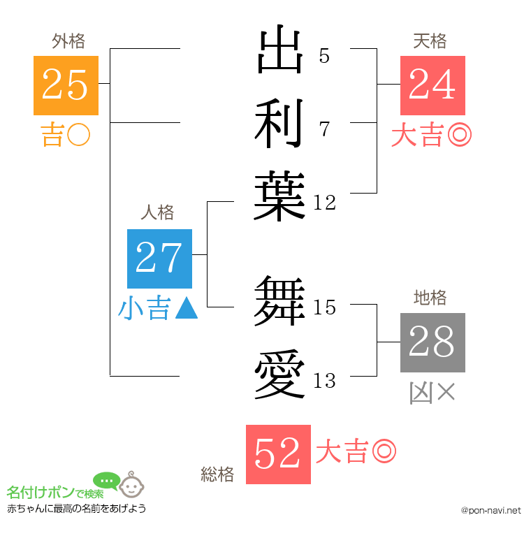 出利葉 舞愛さんの姓名判断結果