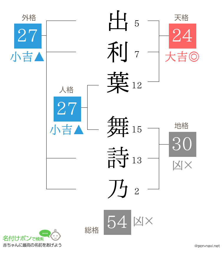 出利葉 舞詩乃さんの姓名判断結果