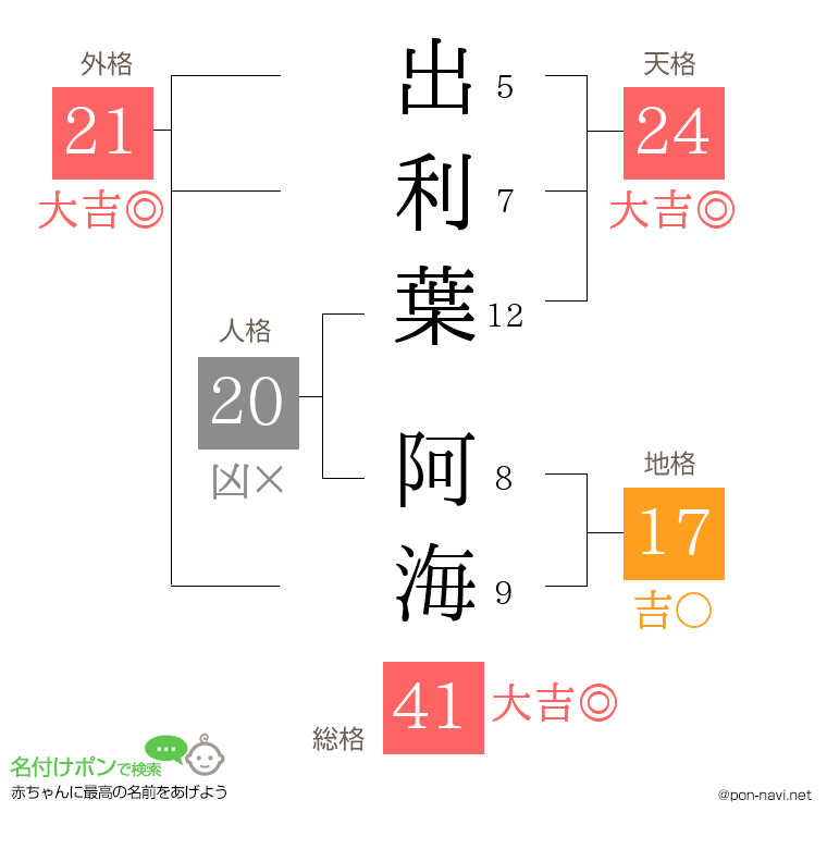 出利葉 阿海さんの姓名判断結果