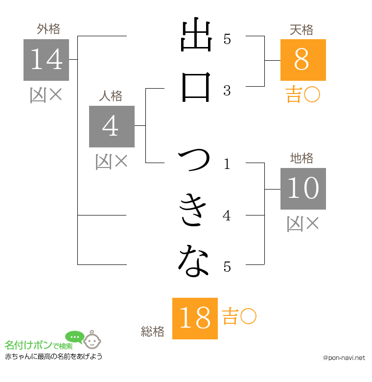 出口 つきなさんの姓名判断結果