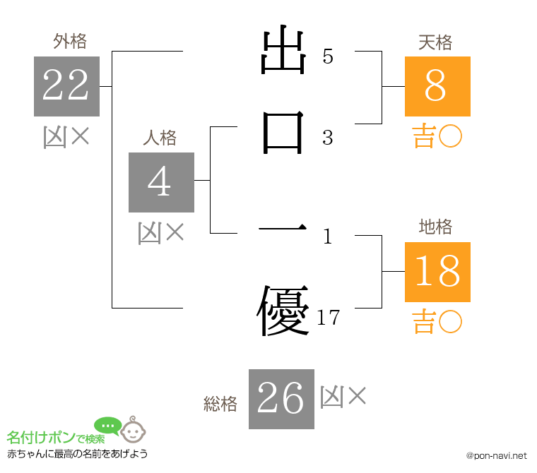 出口 一優さんの姓名判断結果