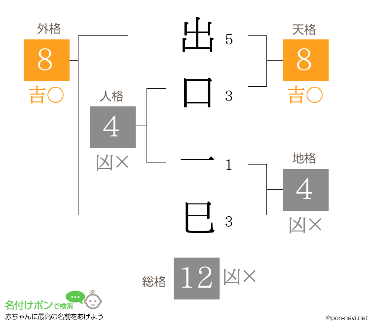 出口 一巳さんの姓名判断結果