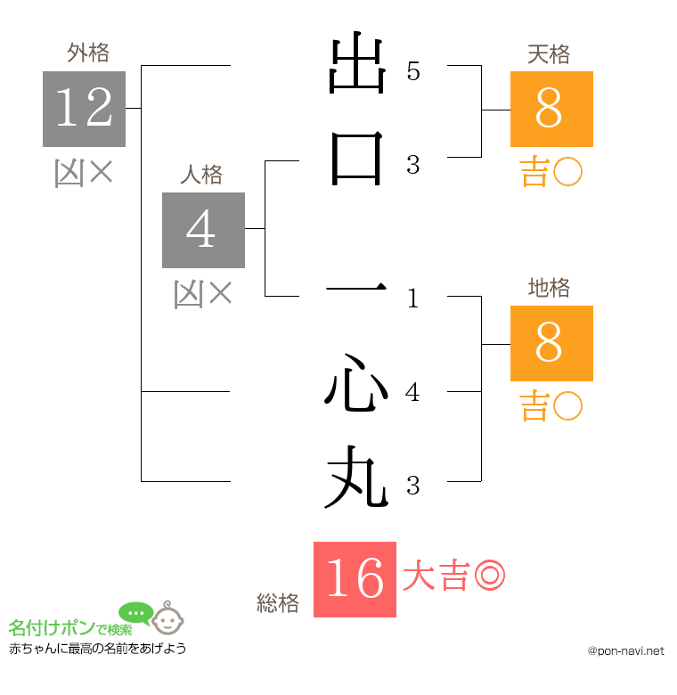 出口 一心丸さんの姓名判断結果