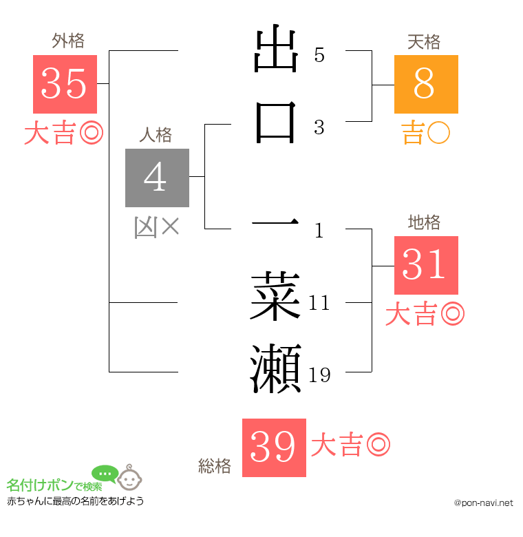 出口 一菜瀬さんの姓名判断結果