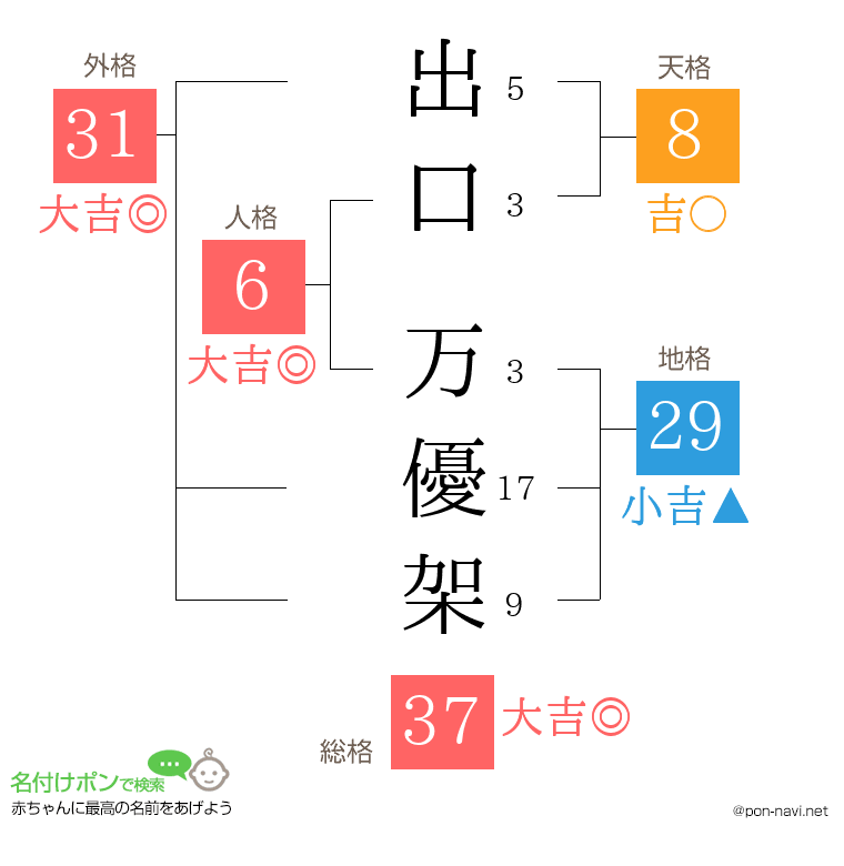 出口 万優架さんの姓名判断結果