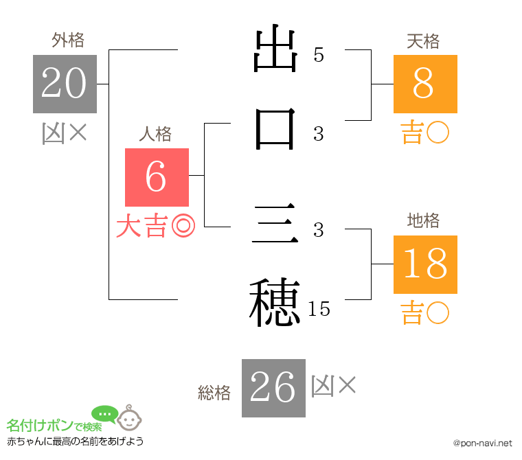 出口 三穂さんの姓名判断結果