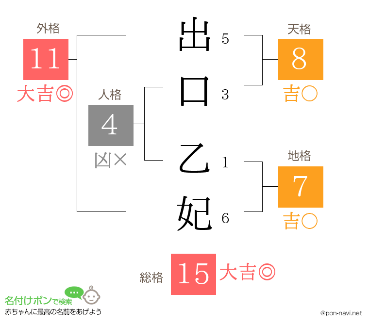 出口 乙妃さんの姓名判断結果