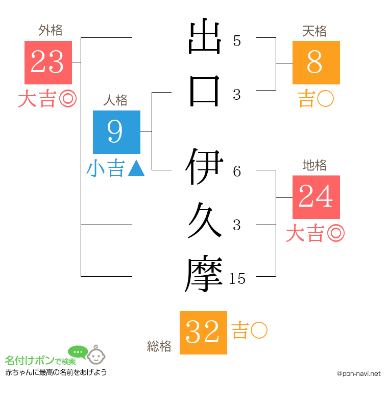 出口 伊久摩さんの姓名判断結果
