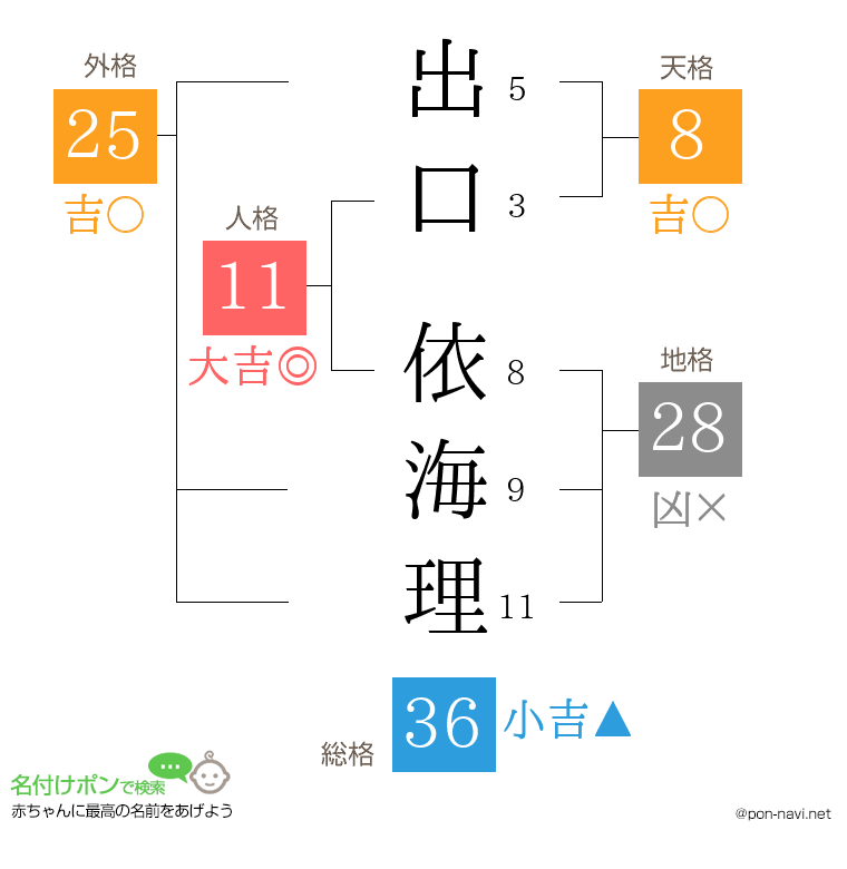 出口 依海理さんの姓名判断結果