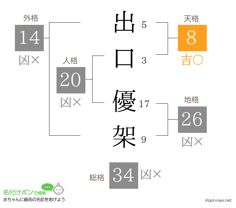 出口 優架さんの姓名判断結果