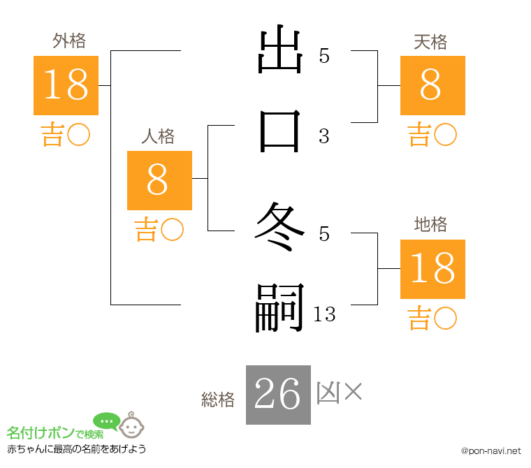 出口 冬嗣さんの姓名判断結果