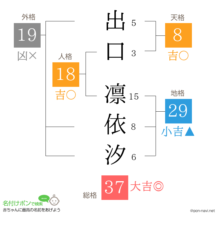 出口 凛依汐さんの姓名判断結果