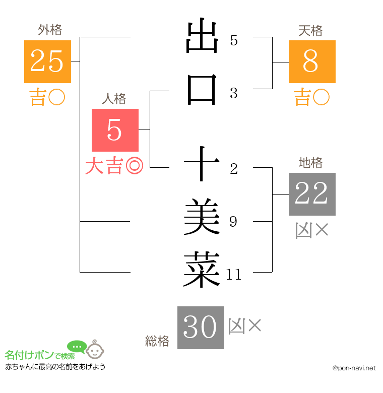 出口 十美菜さんの姓名判断結果