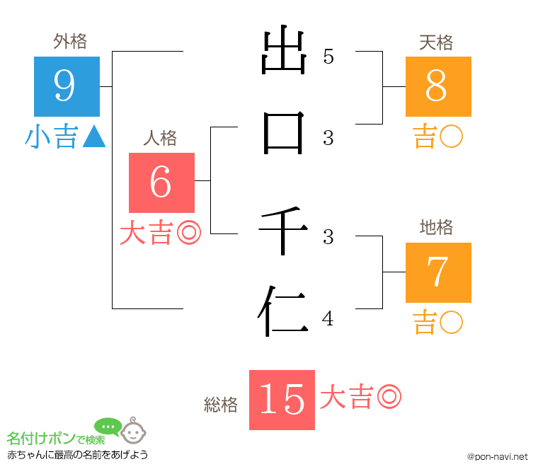 出口 千仁さんの姓名判断結果
