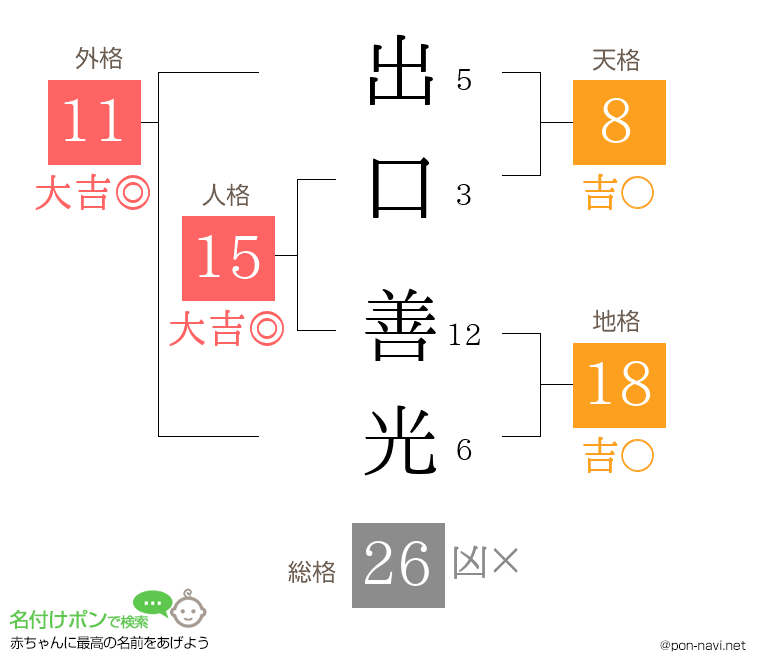 出口 善光さんの姓名判断結果