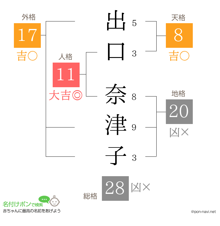 出口 奈津子さんの姓名判断結果