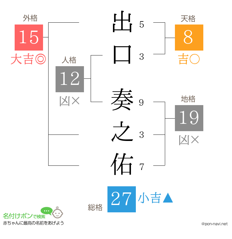 出口 奏之佑さんの姓名判断結果