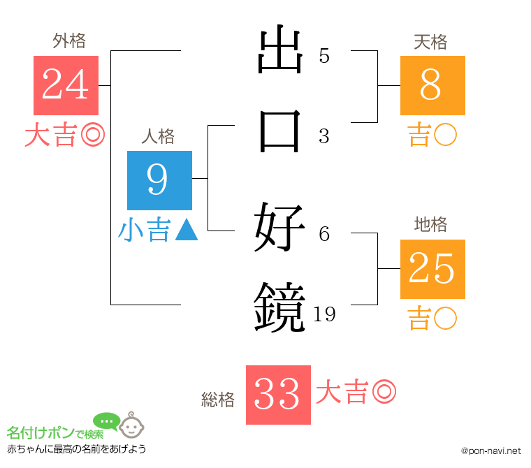 出口 好鏡さんの姓名判断結果