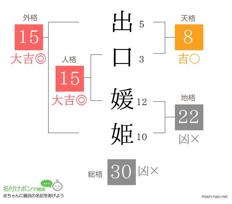 出口 媛姫さんの姓名判断結果
